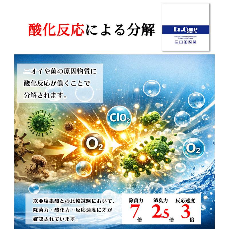 【除菌消臭剤】1000ppm Dr.Care suppress 10L QBケース 詰替え用 高純度 二酸化塩素水溶液 除菌消臭【送料無料】