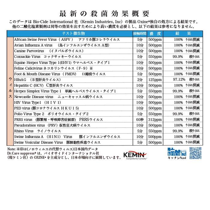 【除菌消臭剤】1000ppm Dr.Care suppress 10L QBケース 詰替え用 高純度 二酸化塩素水溶液 除菌消臭【送料無料】