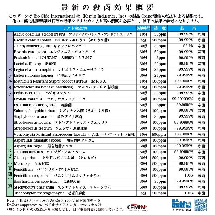 【除菌消臭剤】1000ppm Dr.Care suppress 10L QBケース 詰替え用 高純度 二酸化塩素水溶液 除菌消臭【送料無料】