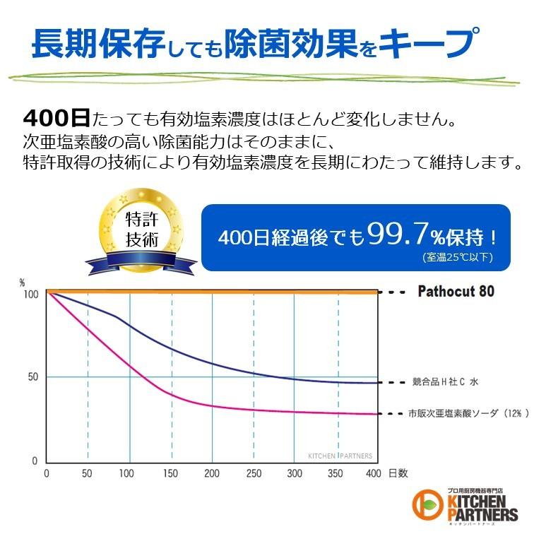 Pathocut 80 パソカット 20L 弱酸性 加湿器 次亜塩素酸水 除菌 消臭 消毒液/詰替 長期 保存/ノロ 次亜水/インフルエンザ/対策/送料無料｜kitchen-partners｜07