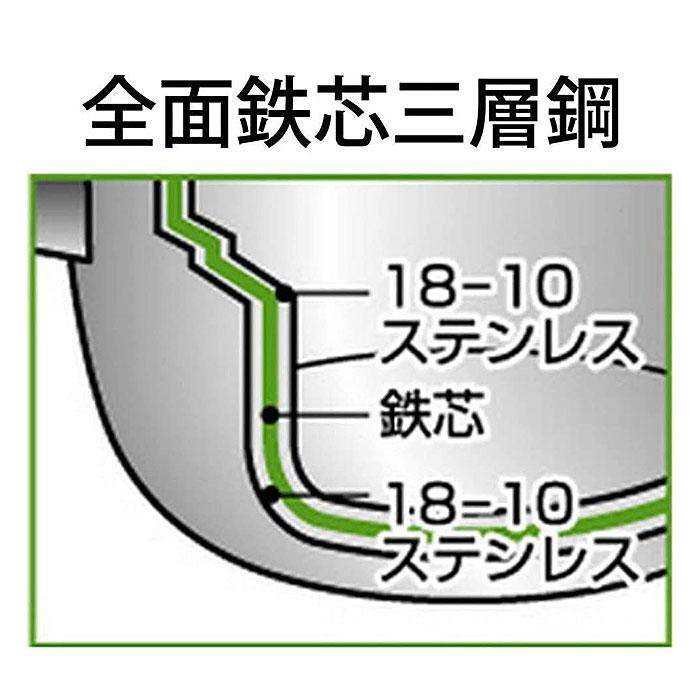 宮崎製作所 オブジェ objet ソースパン18cm(OJ-4) ステンレス鍋 片手鍋 IH対応 日本製 5年保証 送料無料 |  | 03