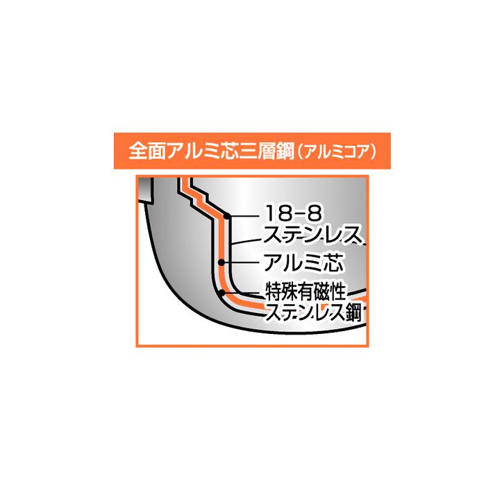 オブジェ アルミコア ゆきひら鍋 14cm ( OJ-61 ) 【 宮崎製作所 Miyaco Objet  ステンレス 雪平鍋 IH対応 日本製 】 5年保証 |  | 01