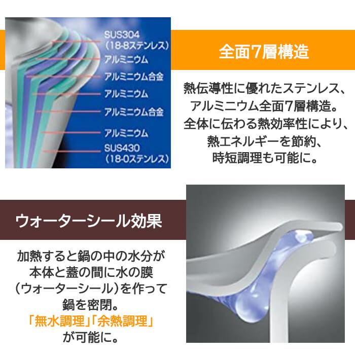 Miyaco 宮崎製作所 ジオ 浅型 両手鍋 28cm GEO-28S geo ジオ Miyaco 宮崎製作所 ジオ 浅型 両手鍋 28cm GEO-28S geo ジオ