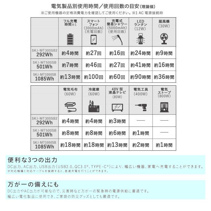 エスケイジャパンポータブル電源 ポータブル蓄電池 500W/600WAタイプ SKJ-MT500SB |  | 03
