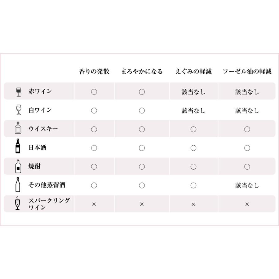 Vinaera ビナエラ Pro 電動ワインエアレーター 特許取得 デキャンタ デ