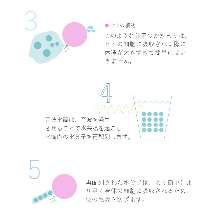 水筒で腸活!! 特許】 音波水筒 特許技術 お通じ おつうじ WaterMagic