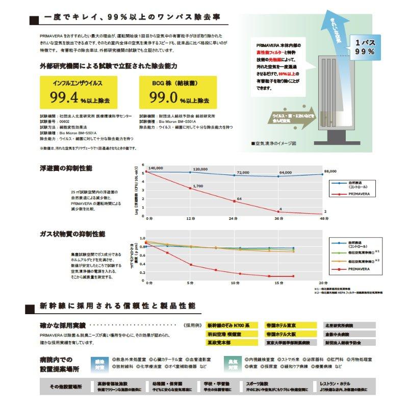 新品 アルシステム 酸化チタン光触媒搭載 空気清浄機 新品 アルシステム 酸化チタン光触媒搭載 空気清浄機