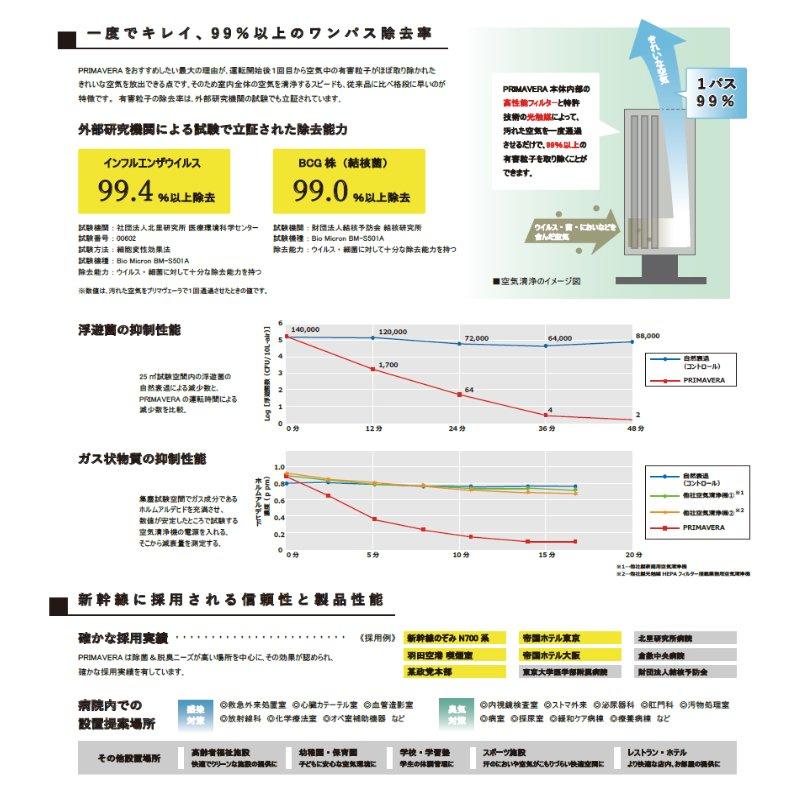 新品　アルシステム 酸化チタン光触媒搭載 空気清浄機 プリマヴェーラ 20畳用 OP-Z201A　飲食店・医療機関などにもお勧め｜kitchenoutlet｜03
