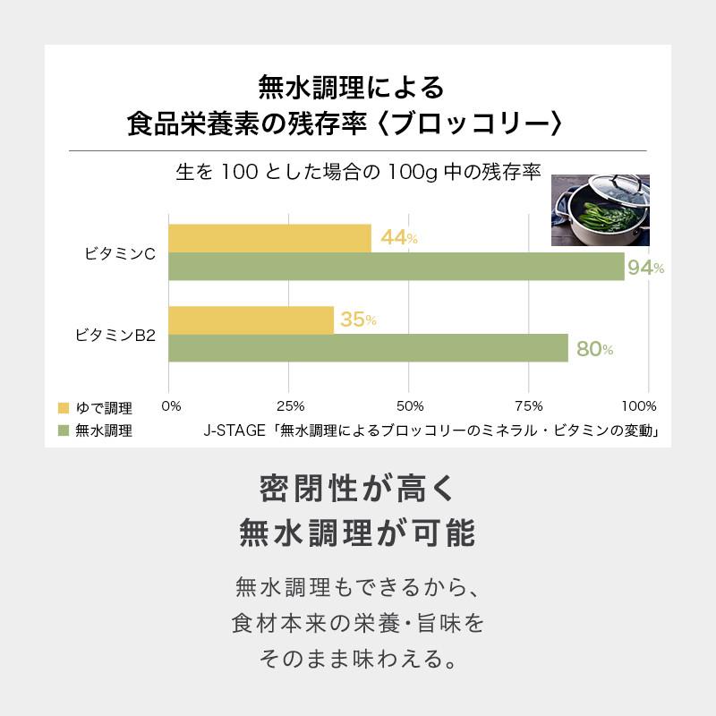 [選べる２大購入特典付] フュージョンテック ミネラル鍋 ライスポット 20cm WMF ヴェーエムエフ ごはん釜 3合炊き | WMF | 12