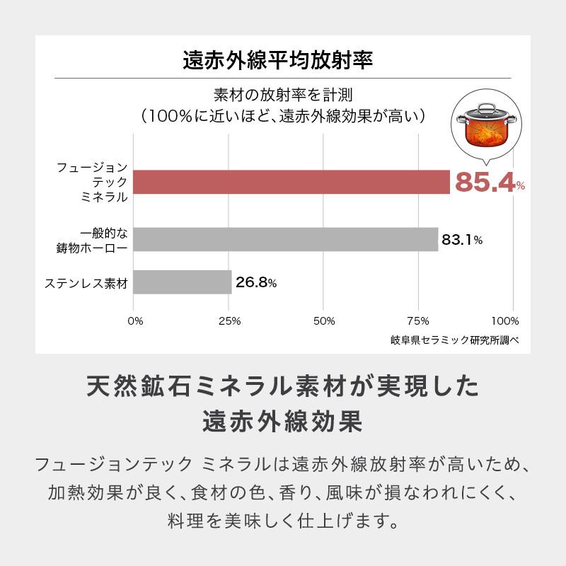 [選べる2大購入特典付] フュージョンテック  ミネラル フライパン24cm プラチナム WMF ヴェーエムエフ | WMF | 08