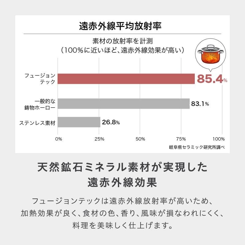 [２大購入特典付] フュージョンテック 圧力鍋4.5L PL プラチナム WMF ヴェーエムエフ | WMF | 04