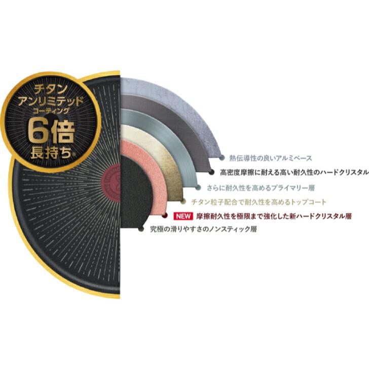 フライパン インジニオ・ネオ ＩＨルージュ　アンリミテッド　ウォックパン 26cm L38377　ティファール　Ｔ-ｆａｌ　炒め鍋　中華鍋 | T-fal | 03