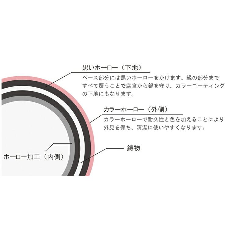 製品保証付 シャスール サブライム 18cm ラウンドキャセロール マグノリアピンク　CHASSEUR Sublime ココット | CHASSEUR | 04