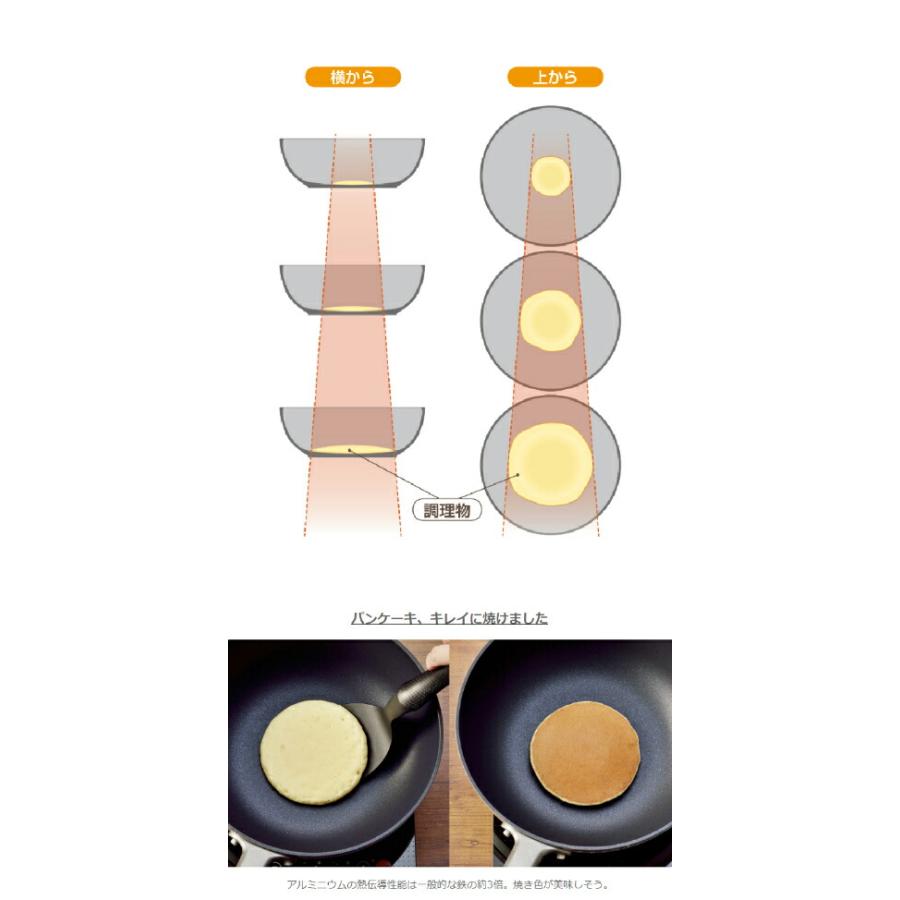 まるっとパン　24cm　軽業　 ガス火用 　専用アルミ蓋付　北陸アルミニウム　フライパン　A-2751 | 北陸アルミニウム | 08