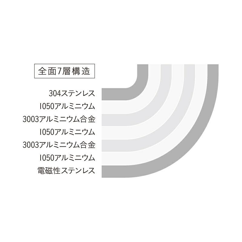 【購入特典付き】【日本正規品】ビタクラフト Nシリーズ フライパン ステンレス ガス IH 対応 Vita Craft ギフト 贈り物 結婚祝い | Vita Craft | 05
