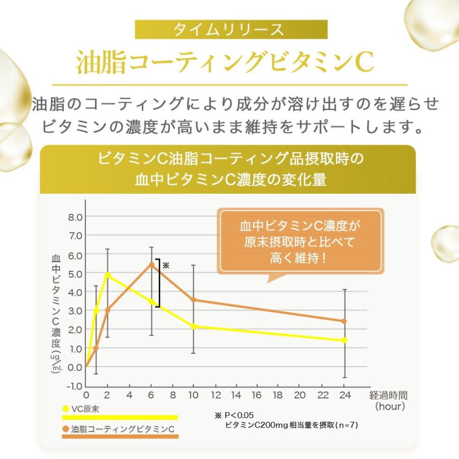 KITEN キテン リポソーム ビタミンC サプリ 2000mg 持続型 特許成分
