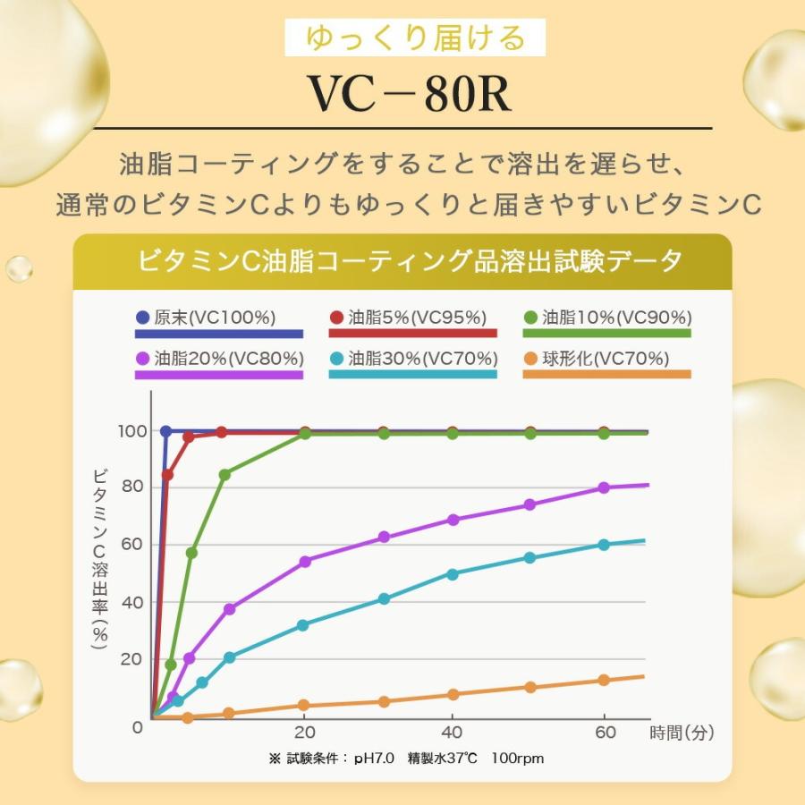 KITEN キテン リポソーム ビタミンC サプリ 2000mg 持続型 特許成分