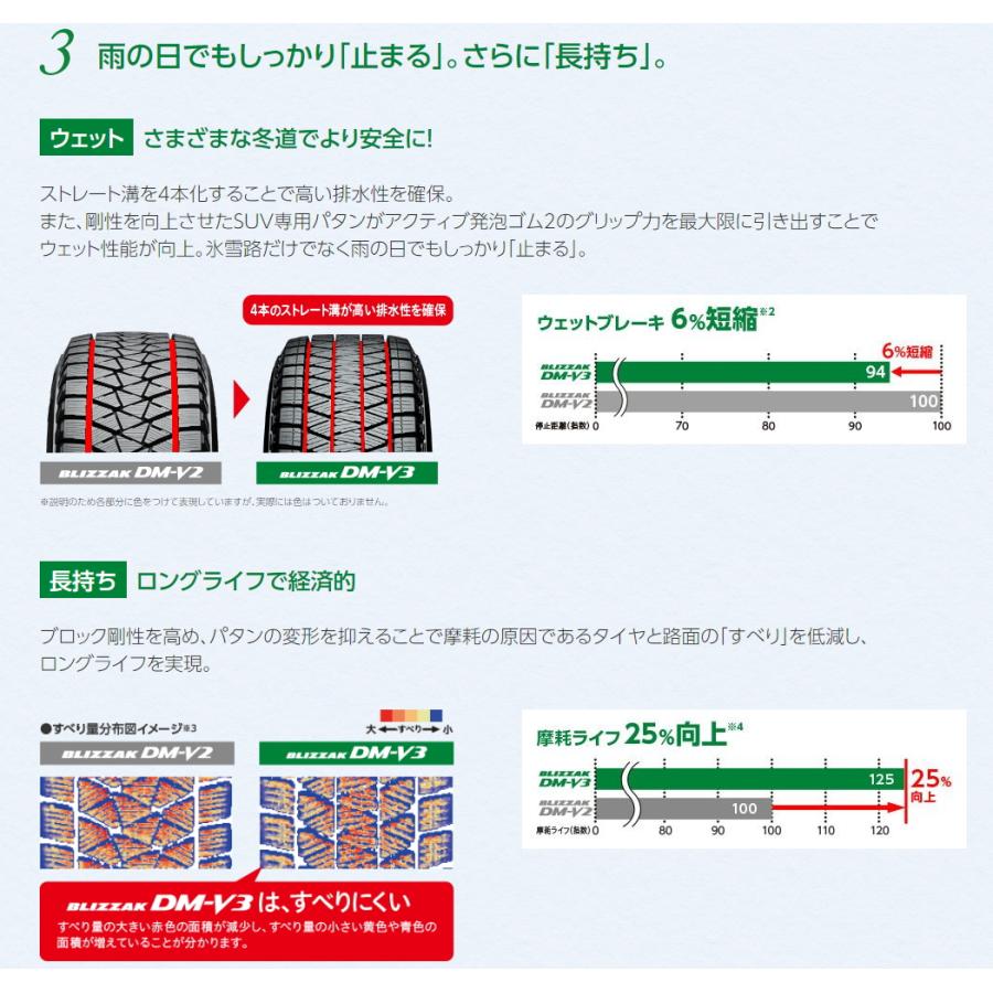 ブリザック DMーV3 2024年製 ブリヂストン DMV3 175/80R16 ブリザック DMーV3 2024年製 ブリヂストン DMV3 175/80R16