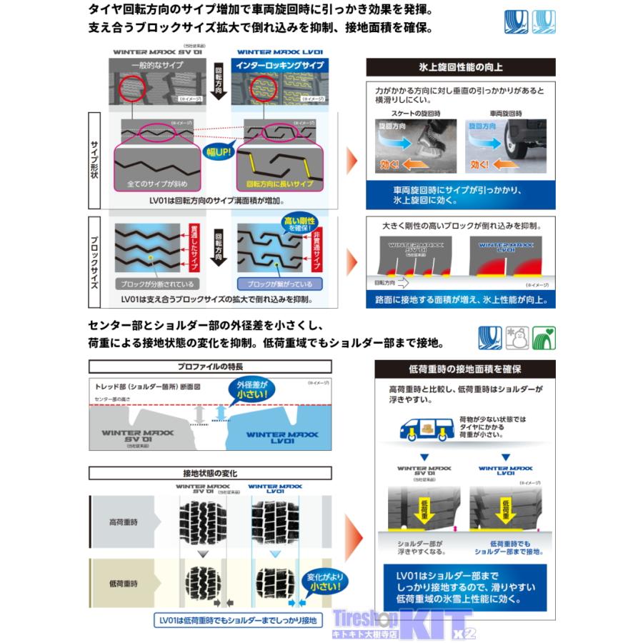 WINTER MAXX 2025年製 ダンロップ ウインターマックス LV01 195/80R15