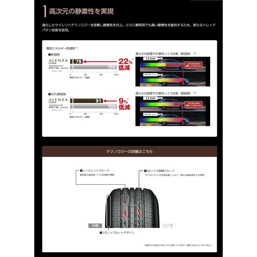 ALENZA 2023年製 225/65R17 102H ブリヂストン アレンザ LX100 17
