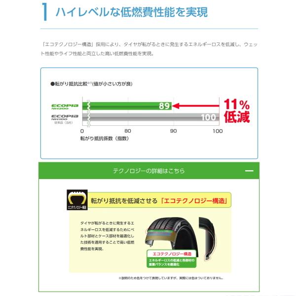 エコピア 2025年製 195/65R15 91H ブリヂストン ECOPIA NH200 15インチ 