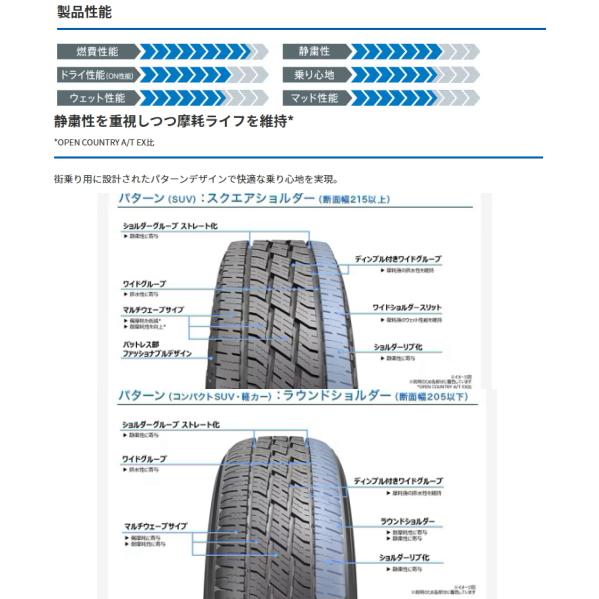 OPEN COUNTRY 2025年製 トーヨータイヤ オープンカントリー HT2