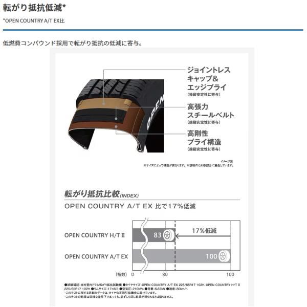 OPEN COUNTRY 2025年製 トーヨータイヤ オープンカントリー HT2 H/T II
