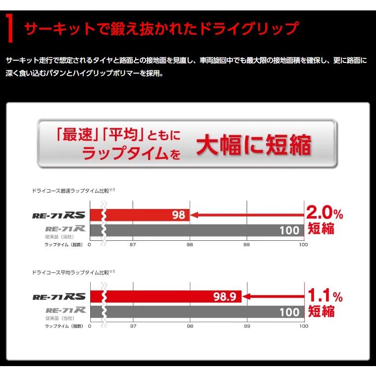 2024年製 165/55R15 75V ブリヂストン ポテンザ RE71RS 15インチ サマー タイヤ 4本 セット｜kitx2｜02