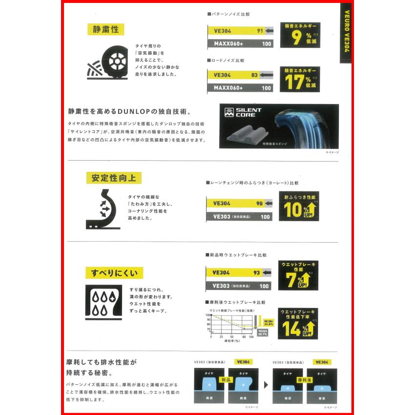 VEURO 2024年製 225/55R19 103V XL ダンロップ ビューロ VE304 VEURO 2024年製 225/55R19 103V XL ダンロップ ビューロ VE304