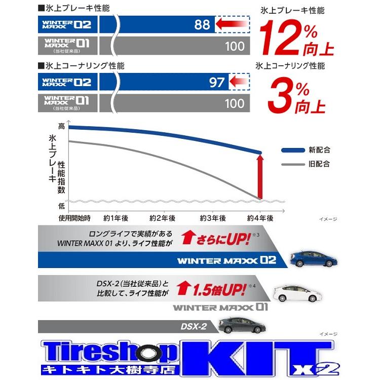 2022年製 ダンロップ ウインターマックス02 WM02 155/65R14 スタッドレスタイヤ4本セット｜kitx2｜02