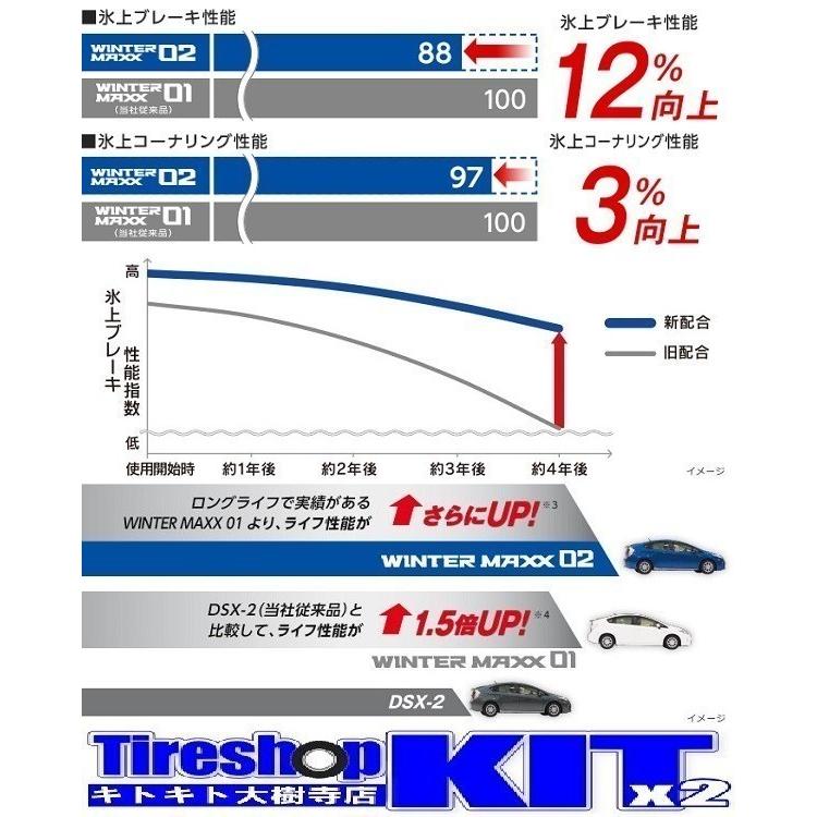 2023年製 ダンロップ ウインターマックス02 WM02 165/60R15 スタッドレスタイヤ4本セット｜kitx2｜03