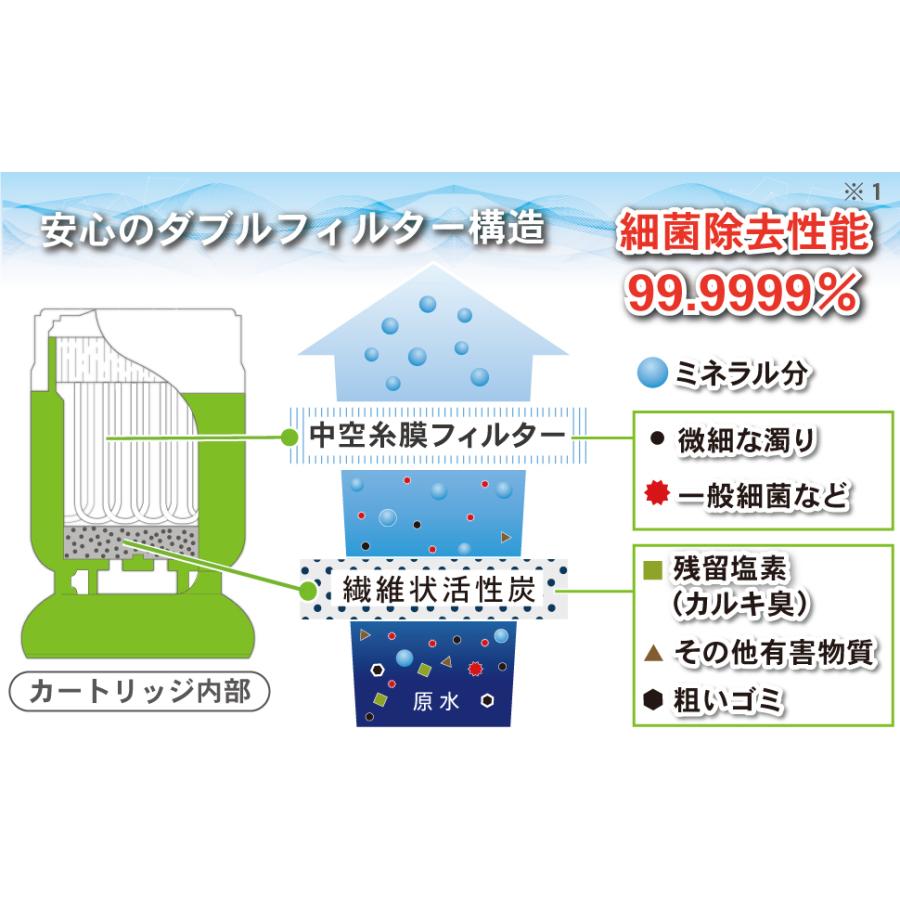 携帯浄水器 デリオスコネクト2 カートリッジ 細菌除去 日本製 備蓄 防災 災害 高性能 防災グッズ 雨水 飲料水確保 ろ過器 濾過 | キッツマイクロフィルター | 06
