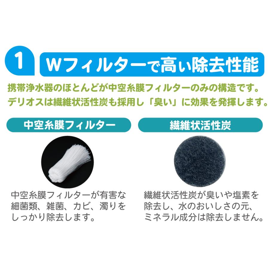 KITZ（キッツ） 日本製／防災士推奨 国産の 携帯浄水器 デリオス