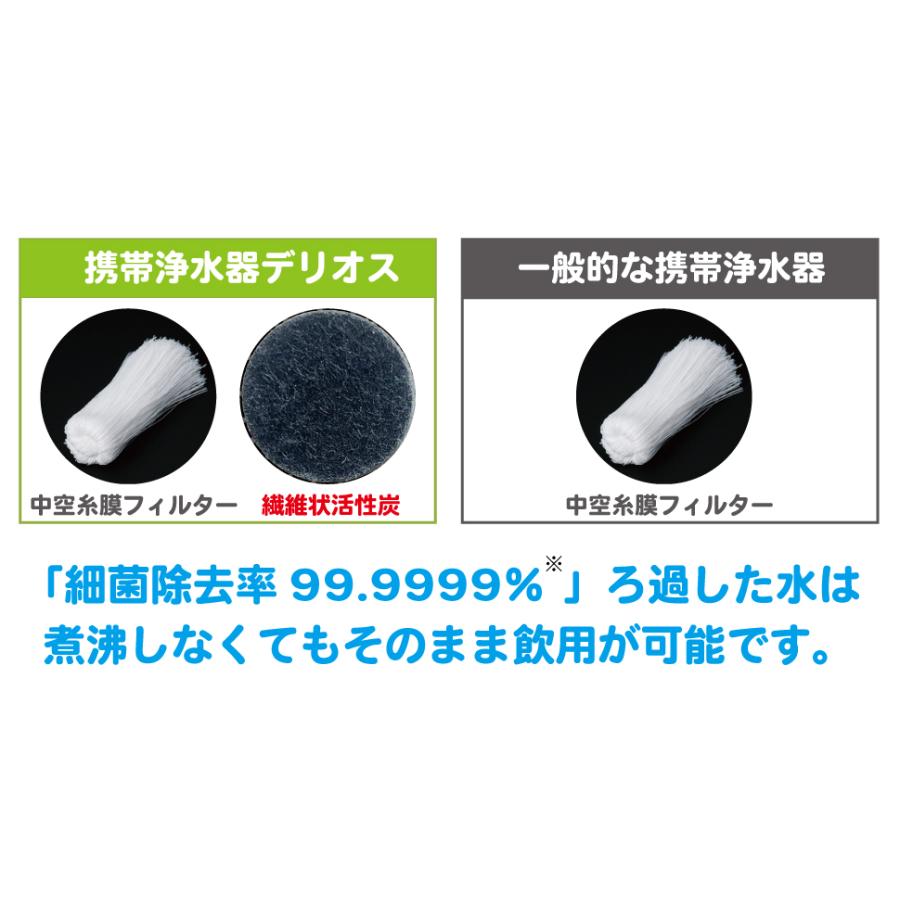 日本製／防災士推奨　国産の 携帯浄水器 デリオス ＆ウォーターパック1.2L 日本製 細菌除去 防災グッズ 飲料水確保 | KITZ | 05