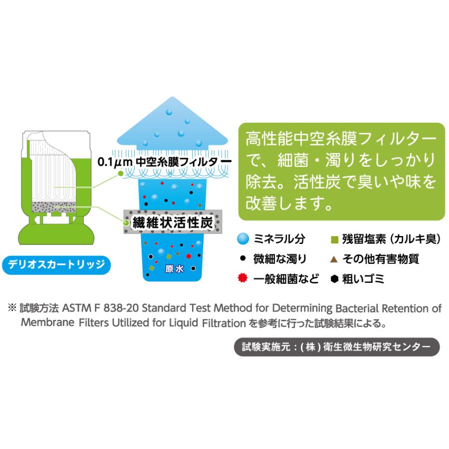 日本製／防災士推奨　国産の 携帯浄水器 デリオス ＆ウォーターパック1.2L 日本製 細菌除去 防災グッズ 飲料水確保 | KITZ | 06