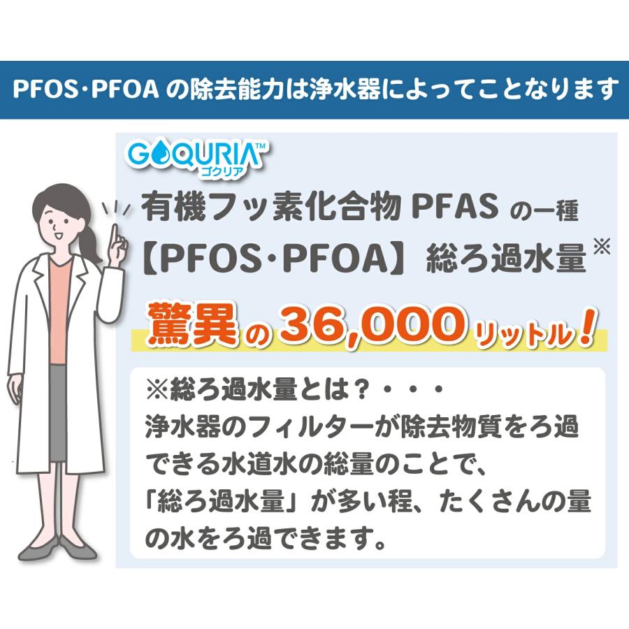 KITZ（キッツ） 浄水器ゴクリア｜浄水器 日本製 カートリッジ交換不要