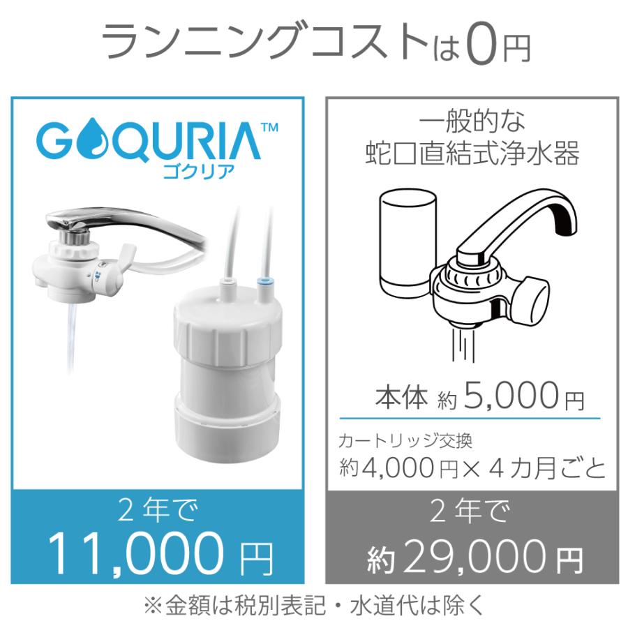 P5倍11日限定 浄水器 ゴクリア｜日本製 カートリッジ2年交換 PFAS（PFOS・PFOA）除去 塩素除去 据え置き  蛇口 据置型 有機フッ素化合物 | KITZ | 14