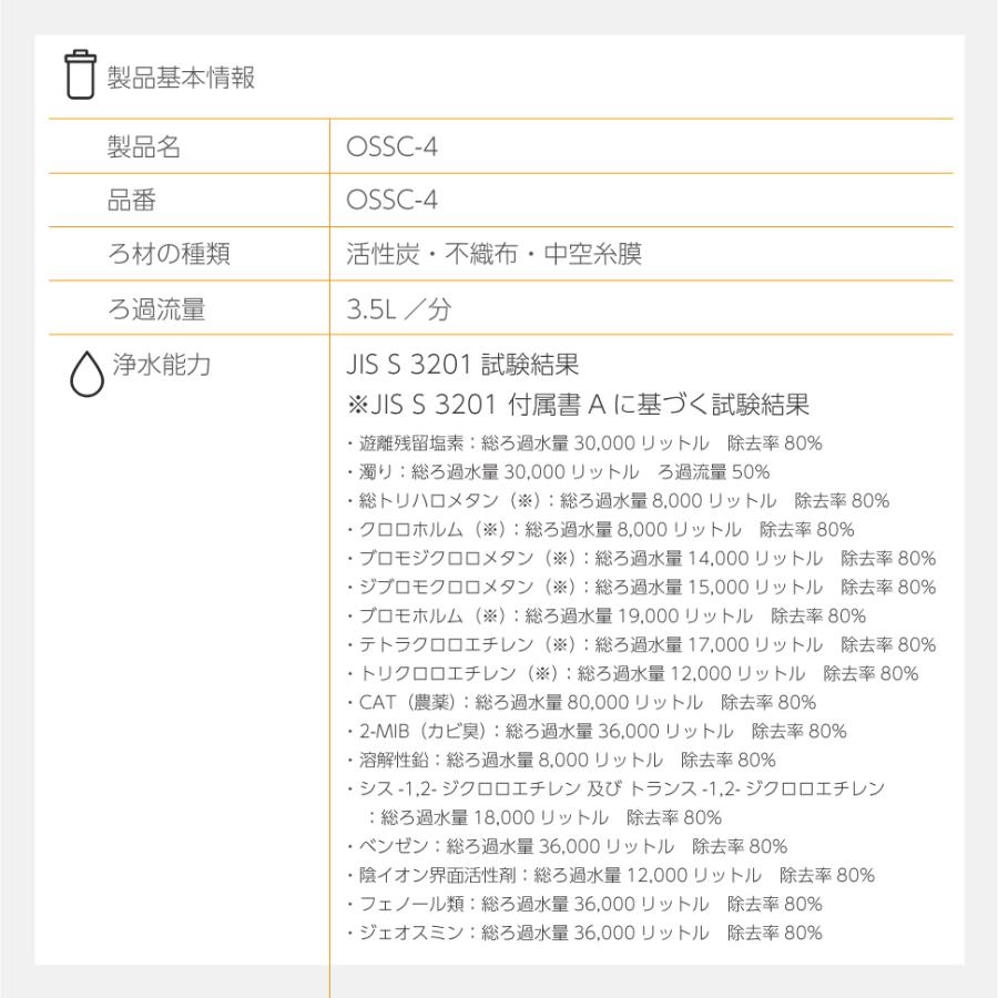 キッツマイクロフィルター OSSC-4【メーカー公式ショップ 正規品】OSSC