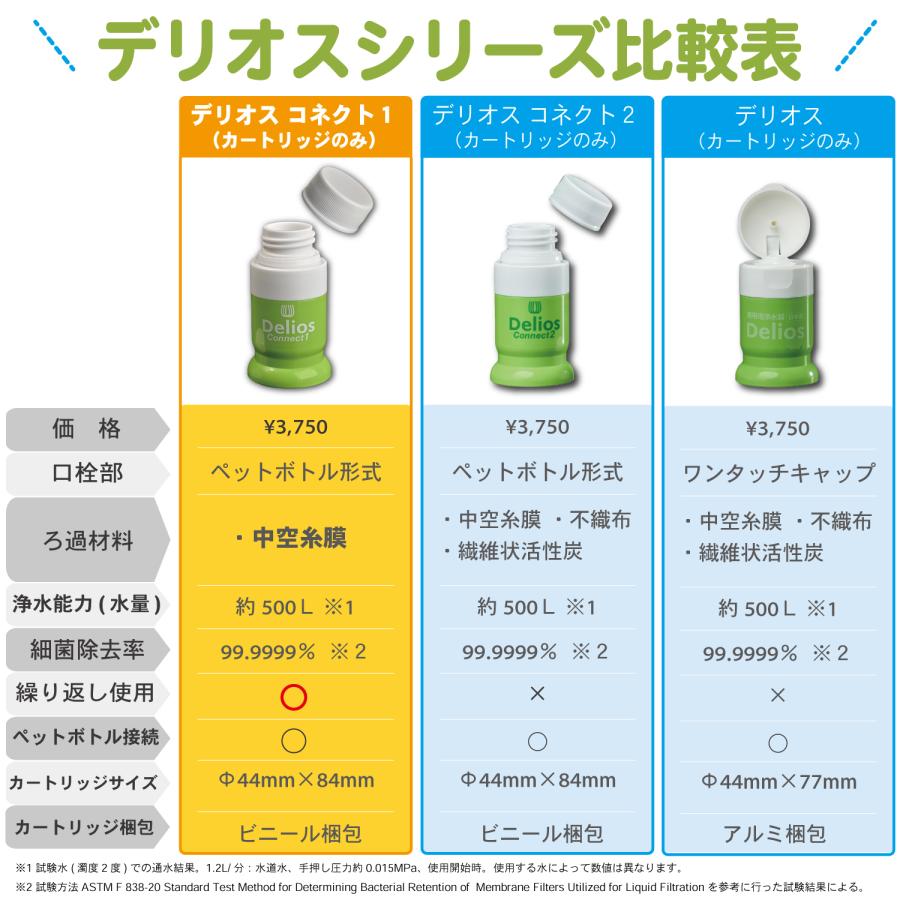 日本製｜携帯浄水器デリオス【コネクト1＆ウォーターパック1.2L】繰り返し利用【防災士推奨】水ろ過 細菌除去 防災グッズ 避難グッズ 災害 キャンプ 浄水器 災害 | キッツマイクロフィルター | 12