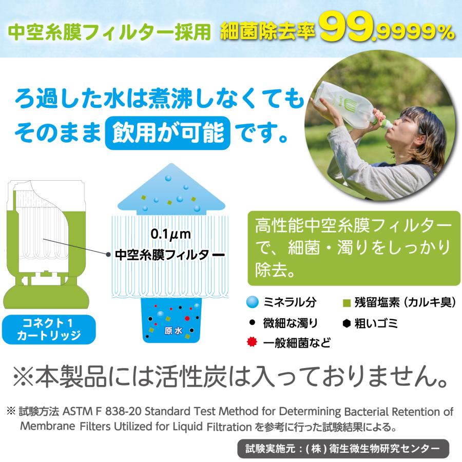 キッツマイクロフィルター 日本製｜携帯浄水器デリオス【コネクト1＆