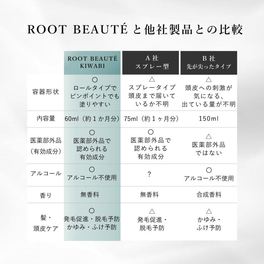 育毛剤 スカルプ マッサージ ヘアエッセンス 育毛 抜け毛 薄毛 ふけ