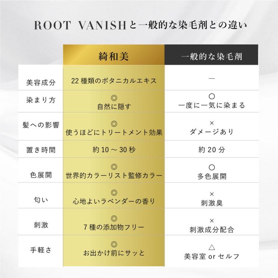 綺和美 白髪隠し 生え際 スティック 部分 白髪染め 部分染め 簡単 白髪かくし ポイント用 白髪 男性用 男 メンズ Kiwabi Root Vanish 送料無料 Rv001 Db M 白髪染めの専門通販 綺和美 Kiwabi 通販 Yahoo ショッピング