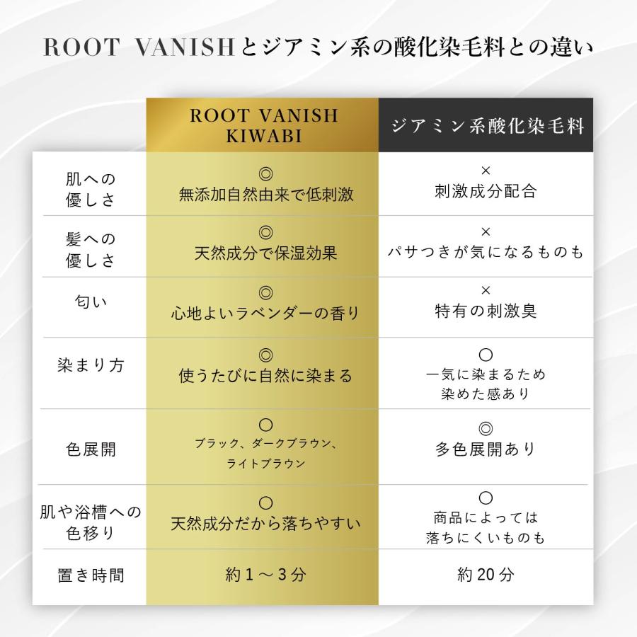 未使用★綺和美 白髪染め カラートリートメント　ダークブラウン2本セット Amazon | 綺和美 KIWABI Root Vanish 白髪染め ヘアカラー