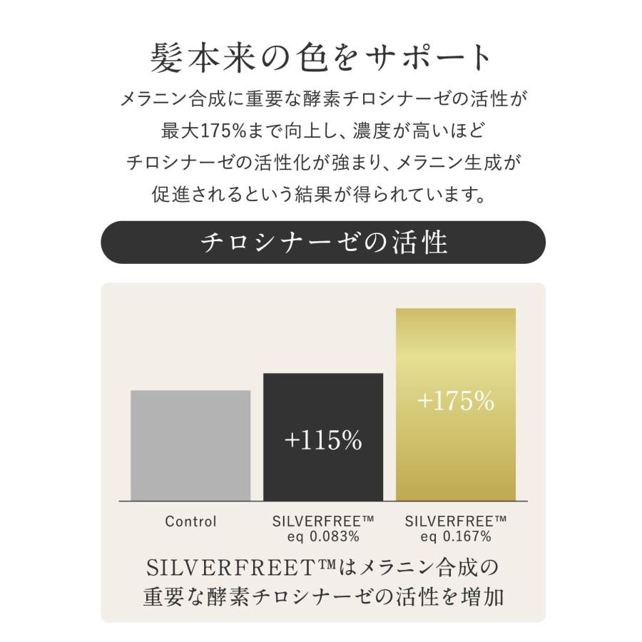 【母の日ギフト 10%OFF】白髪ケアセラム 白髪ケア エイジングケア 植物エキス ポリフェノール 亜鉛 ビタミン 頭皮用美容液_5