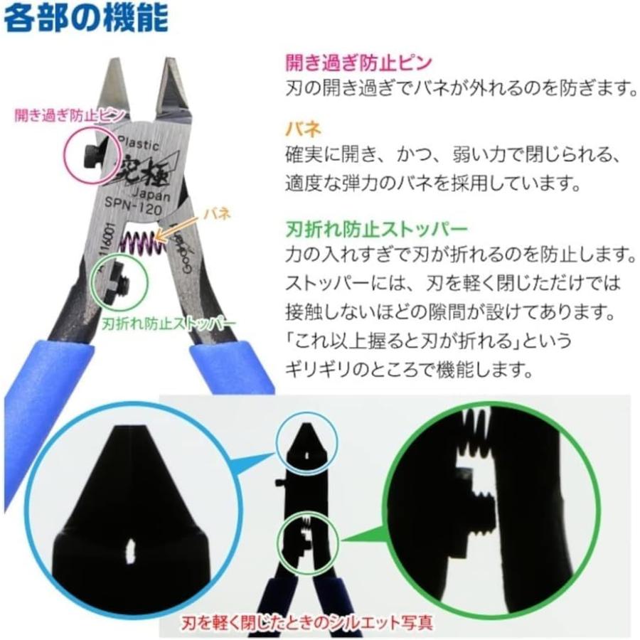 ゴッドハンド アルティメットニッパー5.0 GH-SPN-120 : キヤホビー