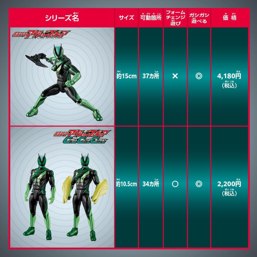 BANDAI（バンダイ） 仮面ライダーアクションフィギュア 仮面ライダー