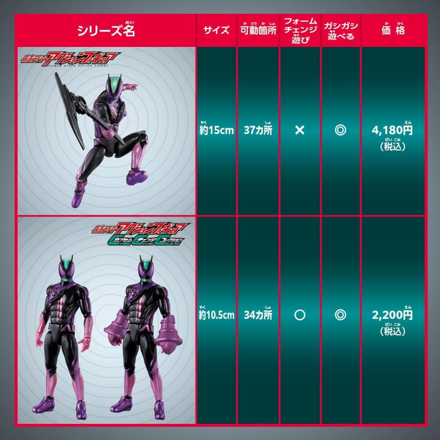 BANDAI（バンダイ） 仮面ライダーアクションフィギュア カプセム