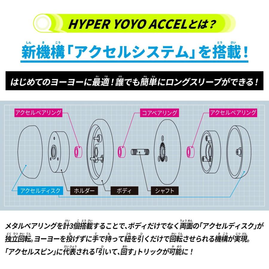 BANDAI（バンダイ） ハイパーヨーヨーアクセル アクセルスタートセット