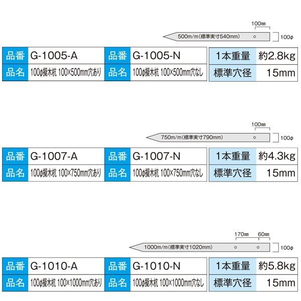 (メーカー直送品) 擬木杭 φ100×1500mm 2本(1本あたり7570円) 木肌杭 国産 G-1015｜kiyo-store｜02