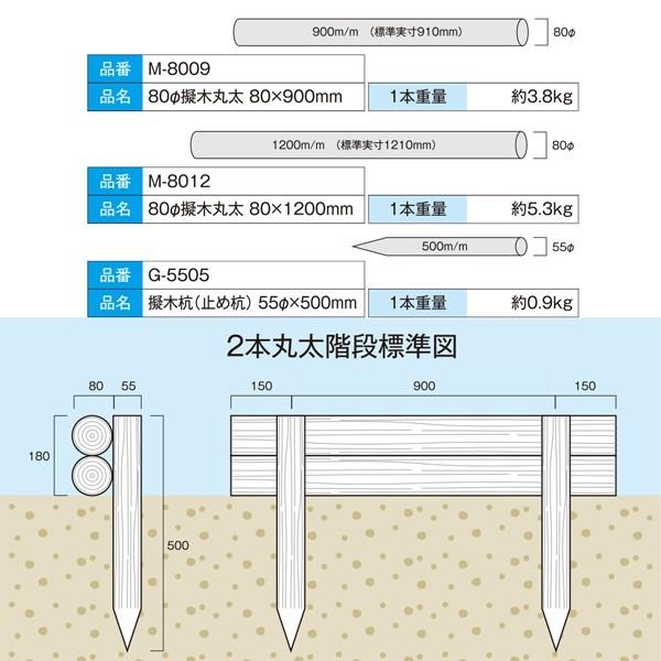 樹脂製木肌丸太 園芸 プラ丸太 人工丸太 国産 大研化成 擬木丸太 φ80